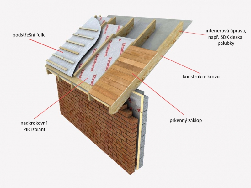 Izolace střechy polystyrenem